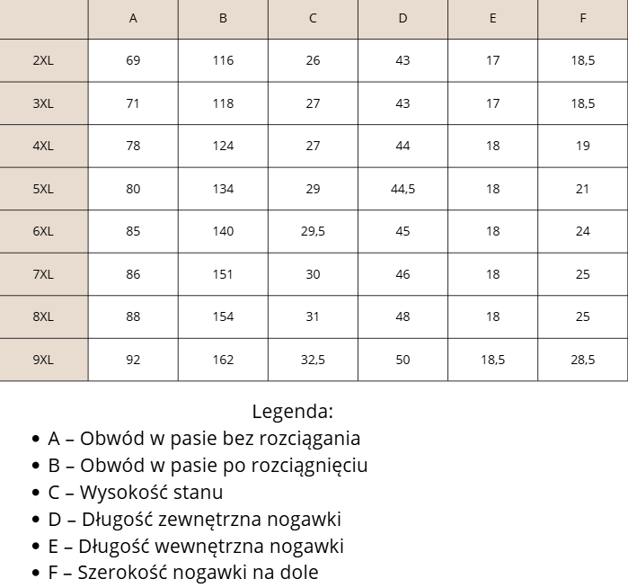 Majtki przeciw otarciom ud z koronkowym wykończeniem i klinem