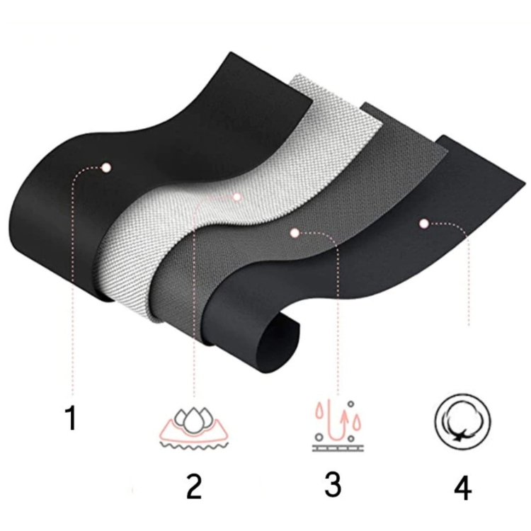 Schemat warstwowy majtek menstruacyjnych ilustrujący technologię chłonną i oddychającą.